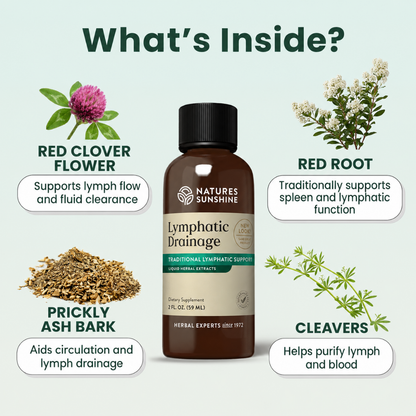 Lymphatic Drainage Drops